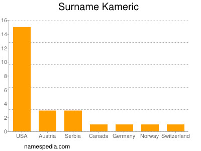 Familiennamen Kameric