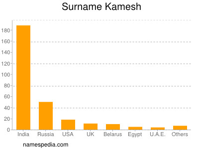 Familiennamen Kamesh