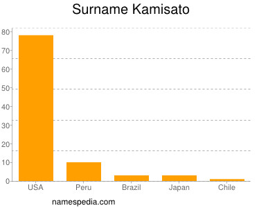 nom Kamisato