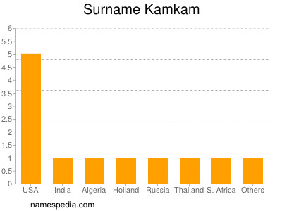 nom Kamkam