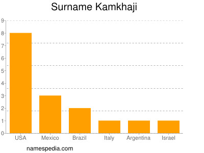 Familiennamen Kamkhaji