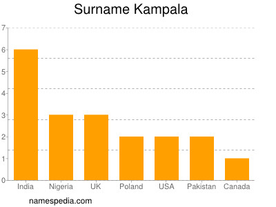 nom Kampala