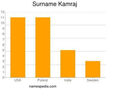 Familiennamen Kamraj