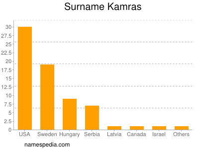 Familiennamen Kamras