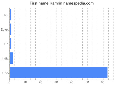 Vornamen Kamrin