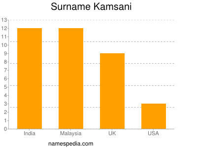 Familiennamen Kamsani