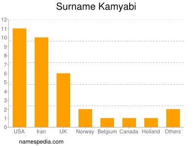 Surname Kamyabi