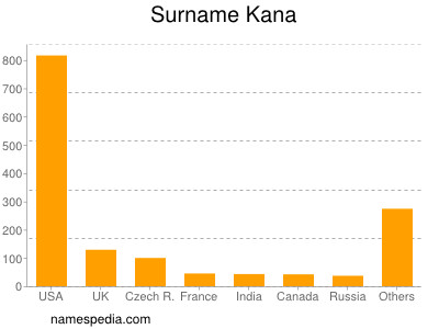 nom Kana