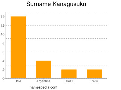 Surname Kanagusuku