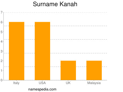 Familiennamen Kanah