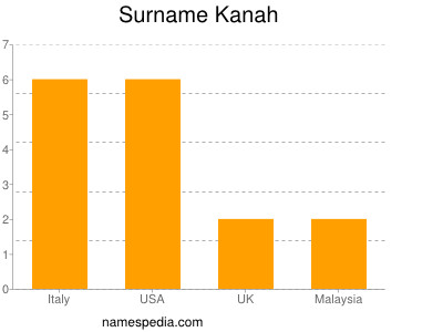 nom Kanah