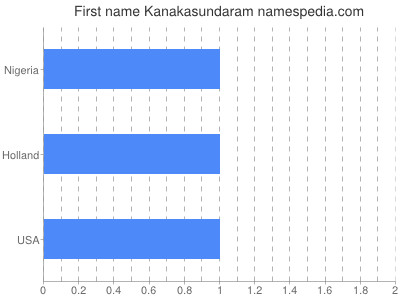 prenom Kanakasundaram