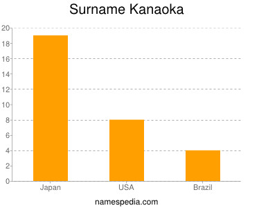 Familiennamen Kanaoka