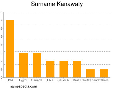 nom Kanawaty