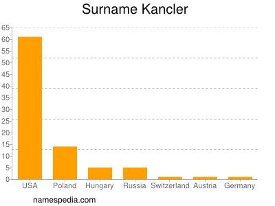 Surname Kancler