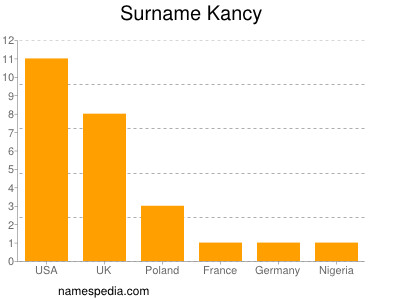 Familiennamen Kancy