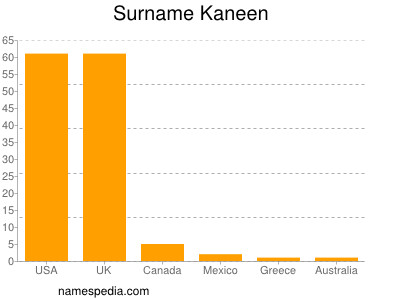 Familiennamen Kaneen