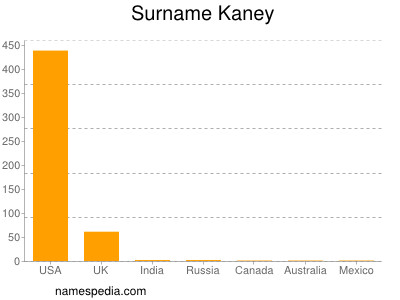 Familiennamen Kaney