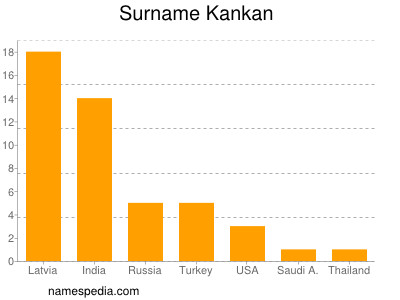 Familiennamen Kankan