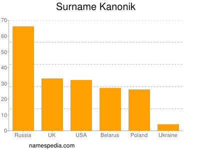 Familiennamen Kanonik