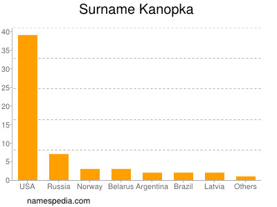 Surname Kanopka