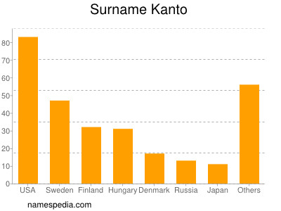 nom Kanto