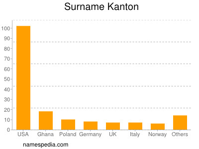 Familiennamen Kanton