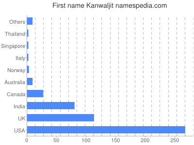 Given name Kanwaljit