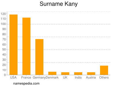 Familiennamen Kany
