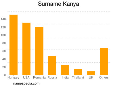 nom Kanya