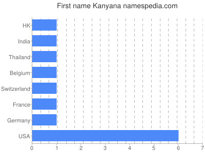Vornamen Kanyana