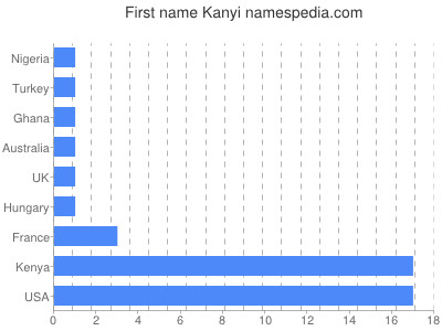 prenom Kanyi