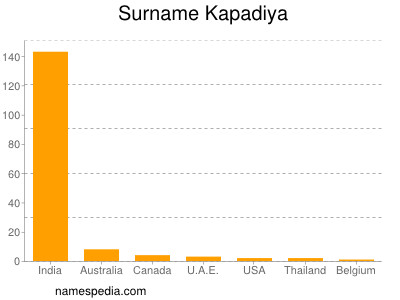 Familiennamen Kapadiya