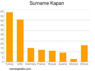 nom Kapan