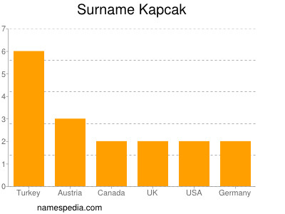 nom Kapcak