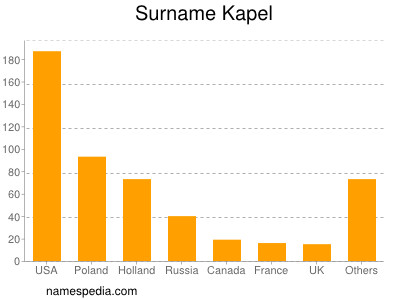 nom Kapel