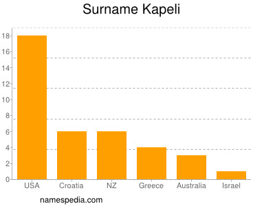 Familiennamen Kapeli