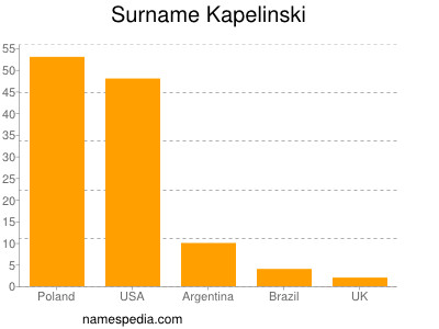 Familiennamen Kapelinski