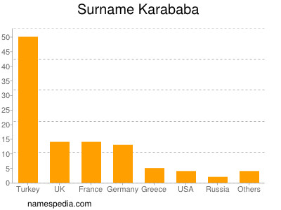 Familiennamen Karababa