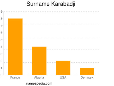 Familiennamen Karabadji
