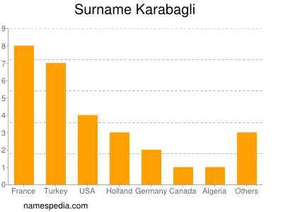 Familiennamen Karabagli
