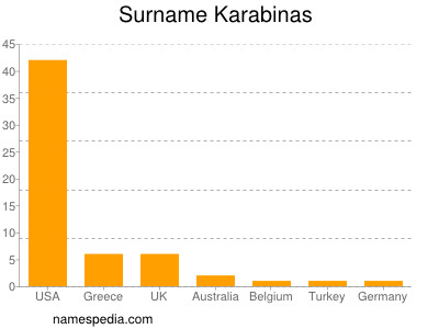 Familiennamen Karabinas