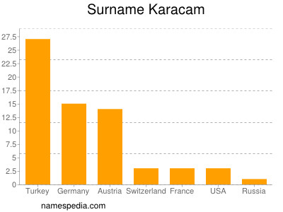 nom Karacam