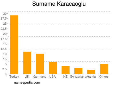 Familiennamen Karacaoglu