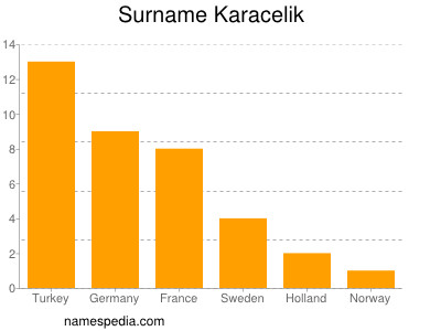 Familiennamen Karacelik