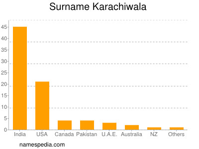 Familiennamen Karachiwala