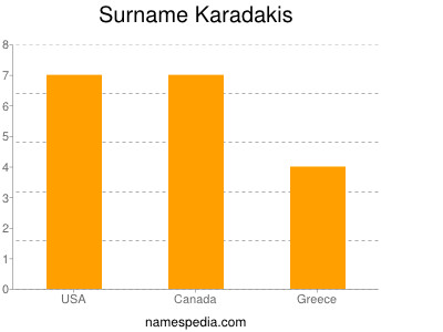 Familiennamen Karadakis