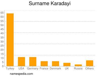 Familiennamen Karadayi