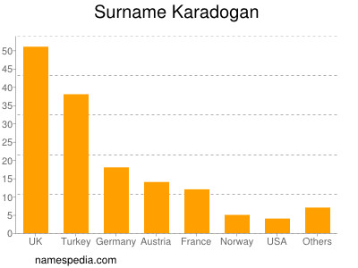 nom Karadogan