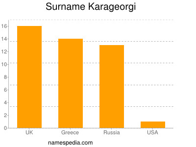 nom Karageorgi